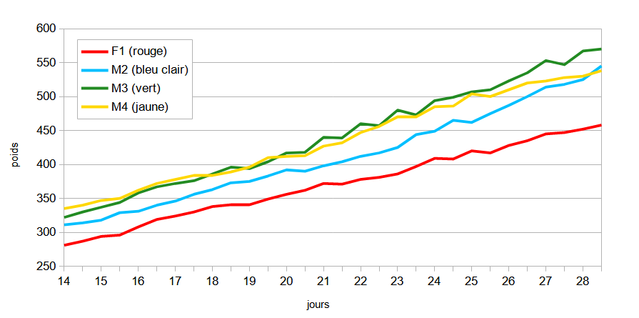 weight_curves_weeks_3_4